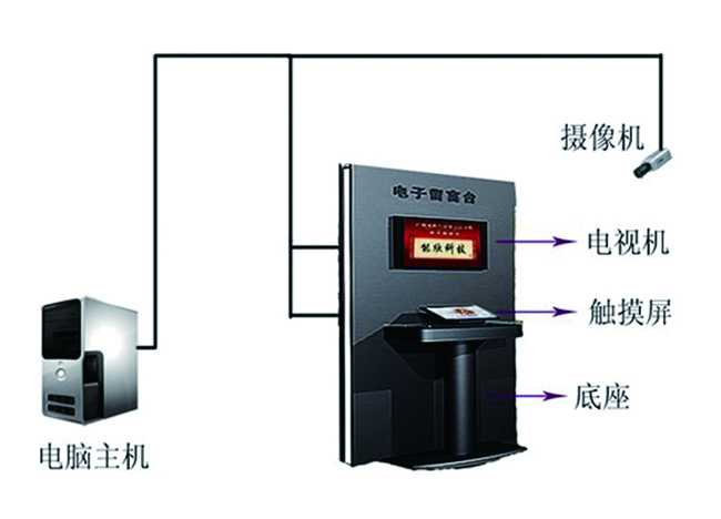 电子签到系统